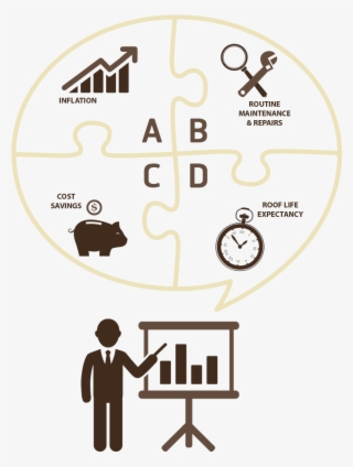Understanding The Real Cost Of A New Roof - Business Case Data