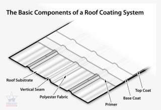 American Weatherstar Roof Coatings System Components - Metal Roof Covering Section