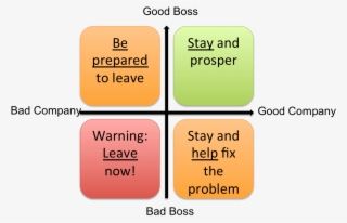 Bad Company, Good Boss Companies, Like Bosses, Can - Diagram