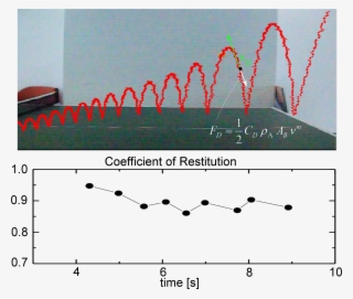 In This Experiment We Extracted The Drag Coefficient - Plot