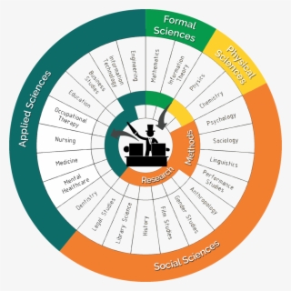 The Bi-directional Relationship Between Magic And Science - Correlation Between Science And History