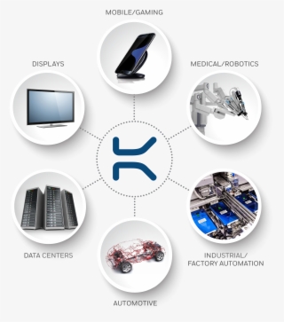 Kiss Old Connectors Goodbye - Graphic Design