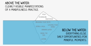 Iceberg Details Mindful Ambition - Diagram