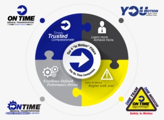 The 4 Pillars - Circle