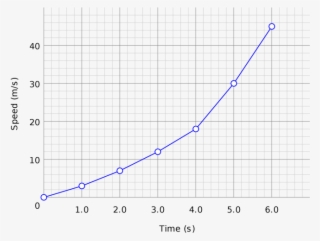 Large Size Of Line Chart Wikipedia Or Graph In Excel - Line Graph In Biology