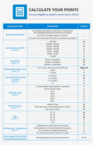 China Transparent Visa - China Points System