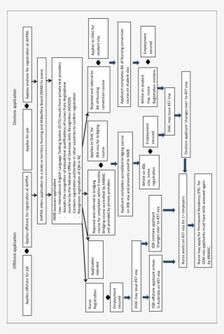 Overview Of Migration Pathways Including 457 Visa - Shelf