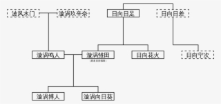 Boruto Uzumaki Family Mandarin - Diagram
