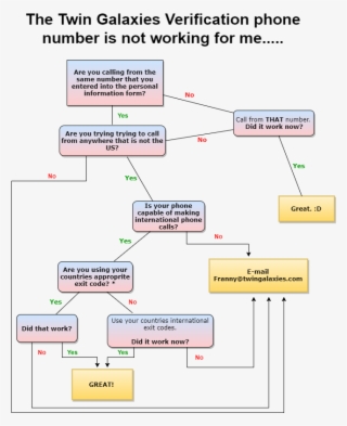 Tauntfest Flow Chart 2 - Diagram