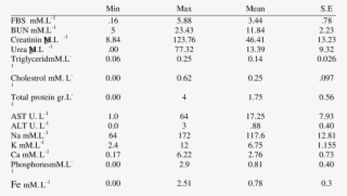 Biochemical Parameters Of Coenurus Gaigeri In Iranian - Belbin Test Pdf
