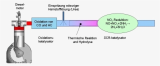 Diesel Tech - Scr Katalysator