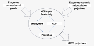 Knowledge For Policy - Diagram