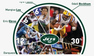 The Lsu Wideout Leads The Second Tier Of Receivers - Logos And Uniforms Of The New York Jets