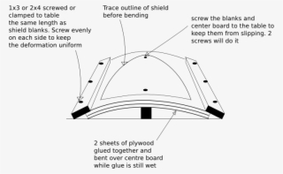 Shield Making - Diagram