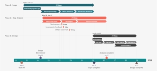 The Latest Version Of Office Timeline Plus Enables - Timeline With Multiple Workstreams