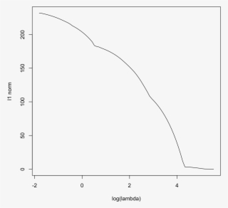 10 Fold Cross Validation - Phase