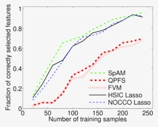 Data1 (additive Model) - Diagram
