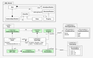 Is An Excerpt From The Marte Time Prole - Diagram
