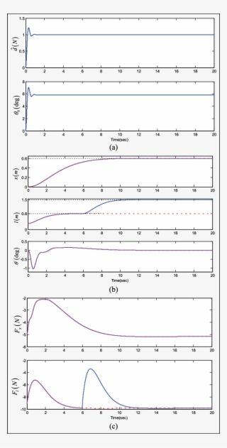 No Parameter Variations - Musical Composition