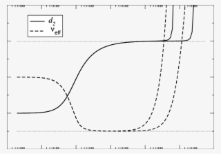 The Msd And Effective Exponent (dashed Line) For A - Diagram