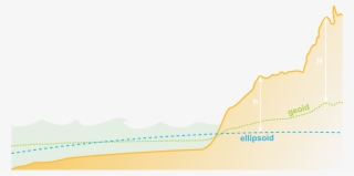 The Blue Dashed Line Represents The Ellipsoidal Vcs - Graphic Design