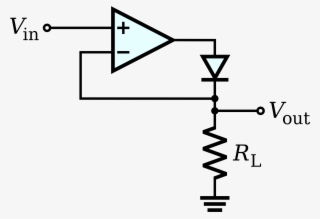 Component Half Wave Rectifiers Matlab Rectifier Op - Op Amp Inverting