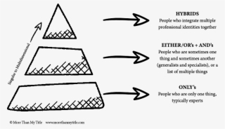 Framework Graphic Outline Type - Triangle
