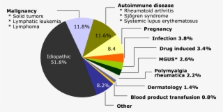 Acquired Hemophilia Affects Both Men And Women Almost - Diagram