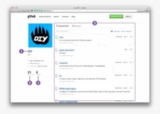Github Organization Page - Diy Org