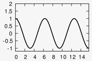 File - Cosine Waveform - Svg - Diagram