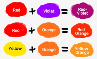 Tertiary Colors Result From A Mix Of Primary And Secondary - Tertiary Colors