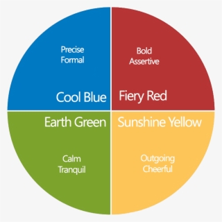 Team Insights Discovery - Circle