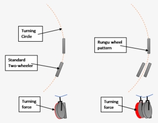 The Two Front Wheels Make Rungu Easy To Control On - Diagram