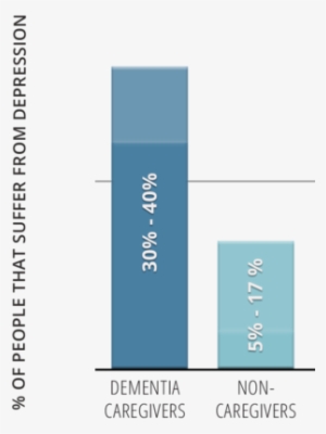 Family Caregiver Depression - Paper Product