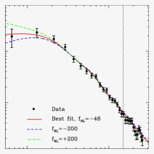 The Effect Of Png On The Cluster Power Spectrum - Model
