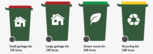 If You Have A Garbage Bin Of 120 Litres, You Will Be - Recycling Bins Victoria