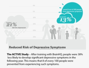 Mood And Control - Posit Science