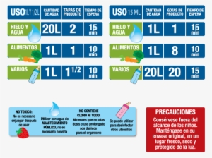 Desinfectante De Plata Coloidal - Desinfeccion De Frutas Y Verduras Con Cloro