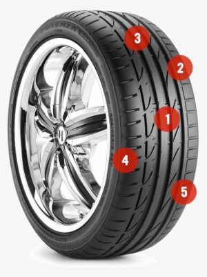 Why Worry About Tread Wear - Illegal Tire Tread