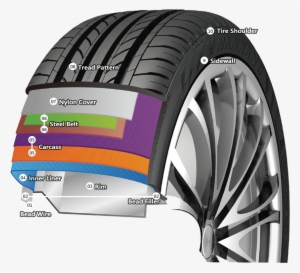 Tire Structure