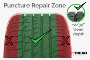 Gettread Tire Puncture Repair Zones - Tire Repair Guidelines