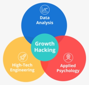 What Is Growth Hacking In Marketing - Circle