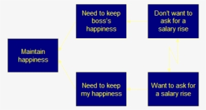 So Now We Have Constructed A Cloud From Scratch, Starting - Production