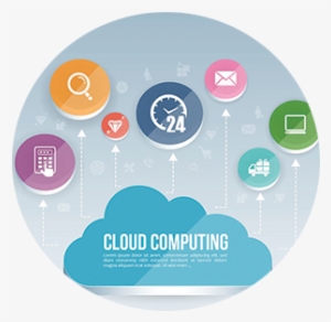 Was The Second Step After Think Now, Fara Specialists - Circle