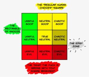 "you Left The Campfire Back In The Field - Alignment Chart Explanation
