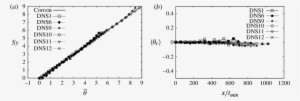 A) Profiles In The Y Direction Of Θ At X = 600t Min - Plot