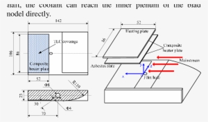 Configuration Of The Flat Turbine Blade Model And Coordinates - Turbine Blade