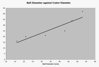 Image01 - Statistics On Expungement
