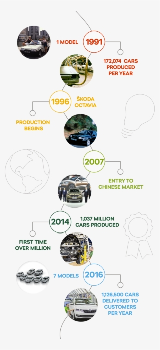 Infografika Timeline New - Sphere