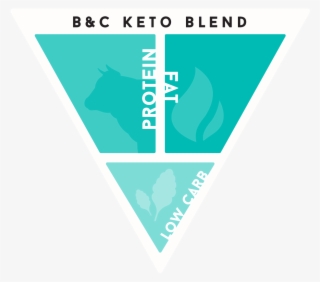 Keto Blend - Graphic Design